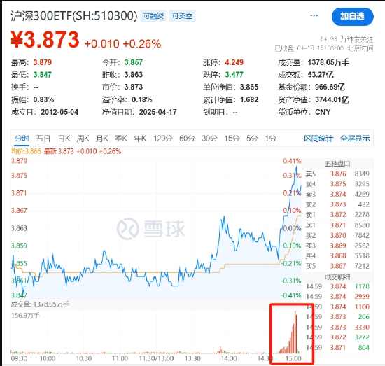 胜宇配资 国家队护盘宽基ETF，游资炒作小体量ETF