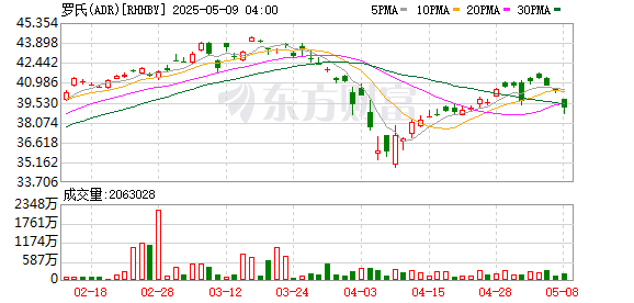 天通盈 罗氏制药加码投资上海：新制药基地预计投资20.4亿元 2031年投产