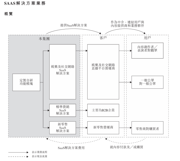 大彩配资 IPO雷达｜年入未过亿！随手播递表港交所，客户集中度高且频变动