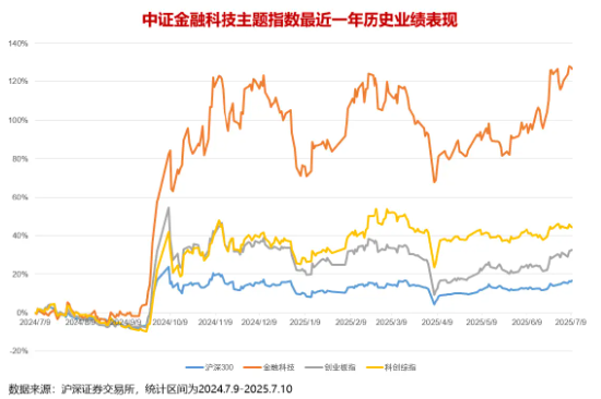 大盈家 基金份额1拆2，交易门槛低一半！深度解读A股规模最大金融科技ETF（159851）份额拆分